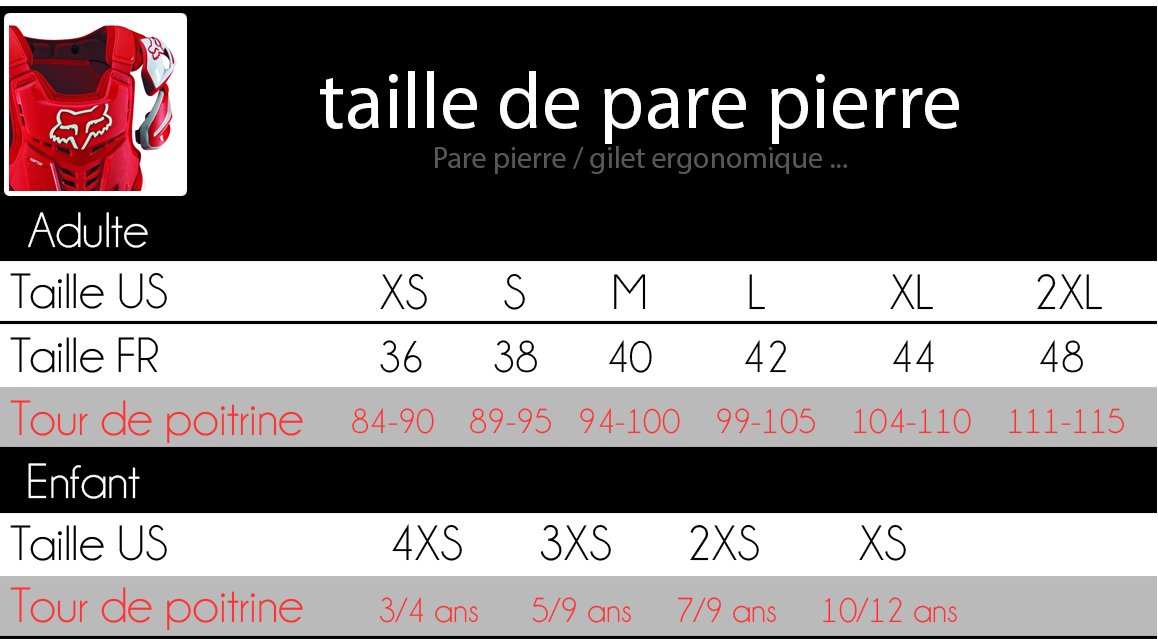 guide des tailles des pares pierres